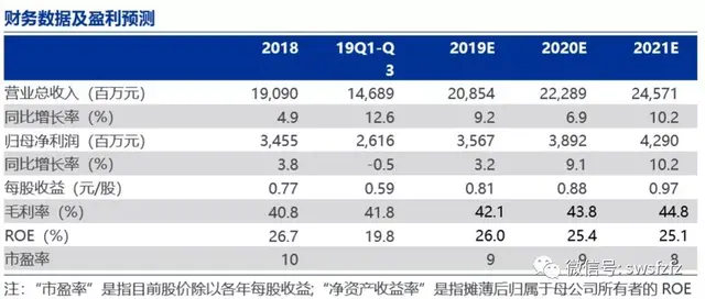 海澜之家：服饰消费白马龙头，品牌矩阵布局落地发力二次增长