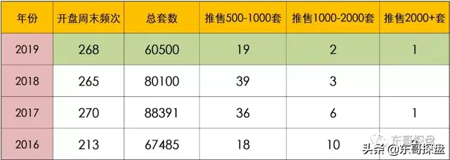 首发｜“颗粒度真相”2020东哥跨年演讲全文发布