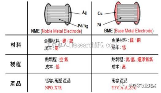 终于有人把被动元器件产业说清楚了