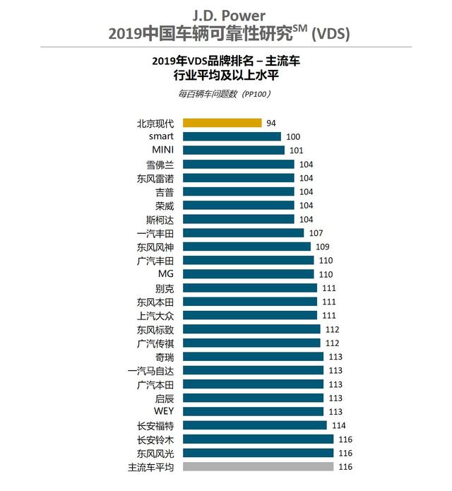 上汽乘用车的2019：海外市场表现出色