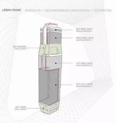 UN Studio作品集锦 | 与当代建筑的空间对话