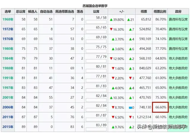 新加坡国会激烈讨论！外国人到底有没有抢了本地人的高薪工作？