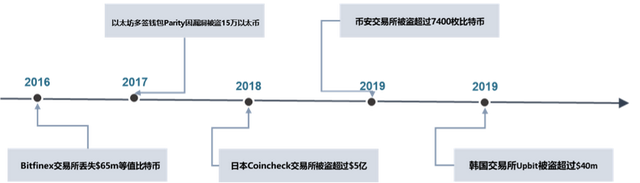 今日推荐 | 2019 加密资产行业纵览：周期的轮动与黎明的曙光