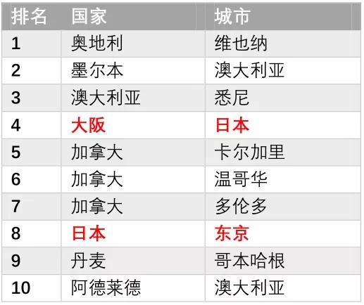 「享悦*日本」日本经营管理签证详情介绍