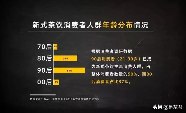 90后、她经济、场景化、夜间经济……2020新式茶饮达500亿