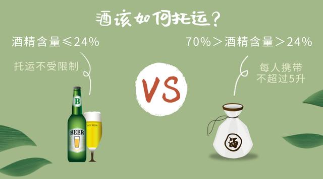 「CAPSE」春节带年货回家？不注意这些，你的行李可能会被扣下来