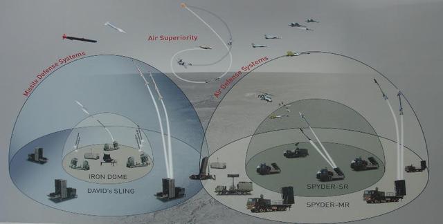 震空神兽——以色列"铁穹"（Iron Dome）末端防御导弹武器系统