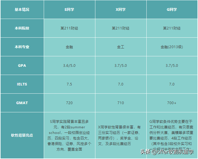 收割机留学独家案例｜听说你的dream school也是新加坡国立？