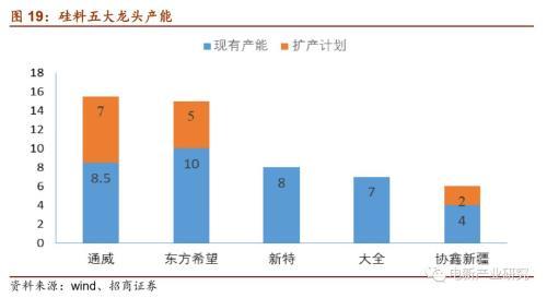 光伏行业：HIT或成下一代光伏电池主流技术 五大环节具有投资机会