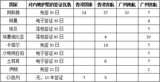 广深差香港差在哪儿（三）外航——东南亚、中东北非篇