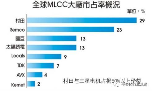 终于有人把被动元器件产业说清楚了