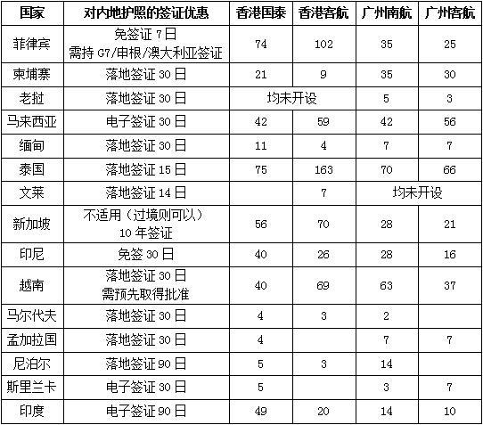 广深差香港差在哪儿（三）外航——东南亚、中东北非篇