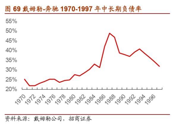 戴姆勒深度剖析：汽车行业的先驱，跨越世纪的高端（94页）上篇