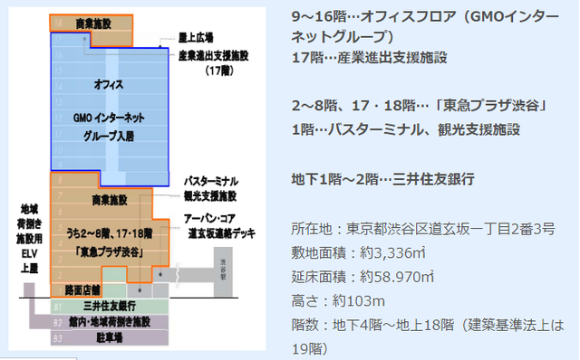 中年人购物中心崛起？看日本如何用60家店吸引600万顾客