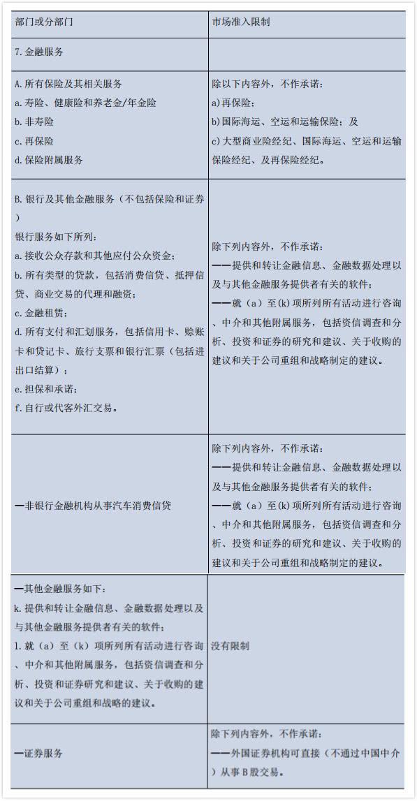 金融科技背景下“跨境交付”类金融服务的开放与监管