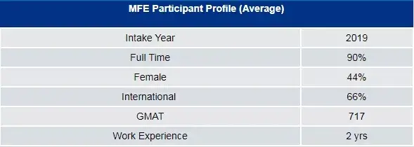 新加坡国立大学金工（NUS MFE） PK 南洋理工大学金工（NTU MFE）