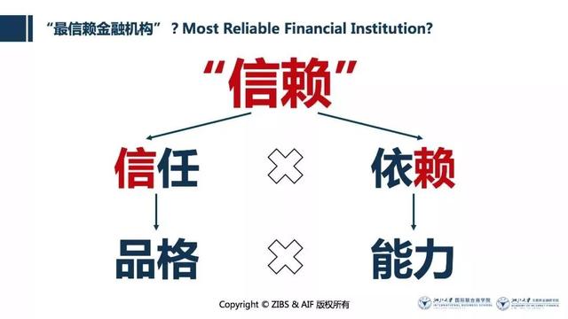 贲圣林：金融的未来——金融科技还是科技金融？