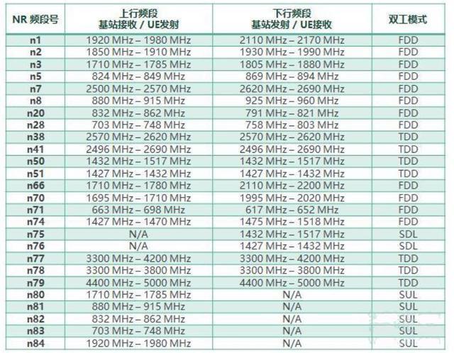 换部5G手机前，请先认识下n79