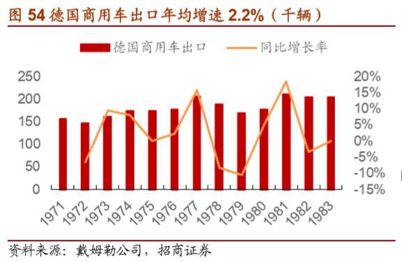 戴姆勒深度剖析：汽车行业的先驱，跨越世纪的高端（94页）上篇