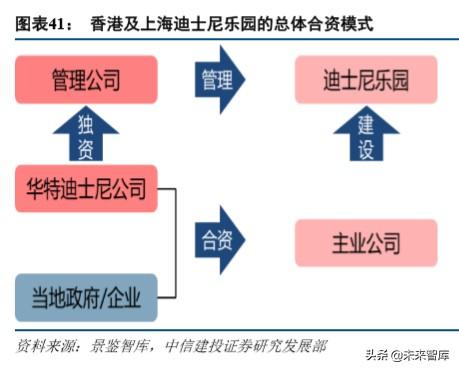 环球影城乐园深度剖析：IP+文旅的成功之道