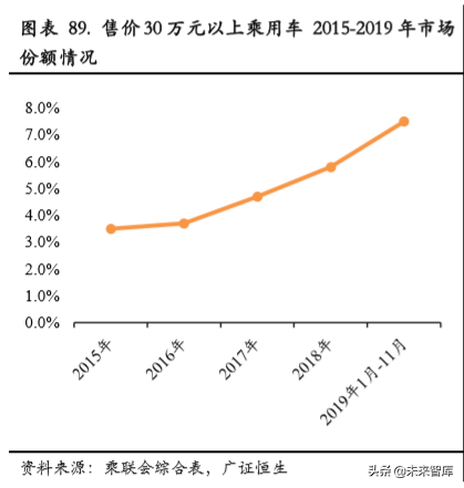 汽车行业研究及2020策略报告：从预期牛到业绩牛