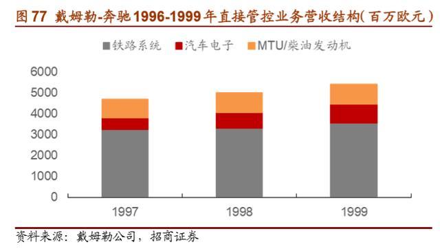 戴姆勒深度剖析：汽车行业的先驱，跨越世纪的高端（94页）上篇