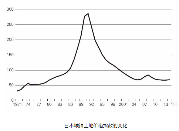 13年工资买房70岁才退休，日本经济崩溃后生活水平第一却养不起老