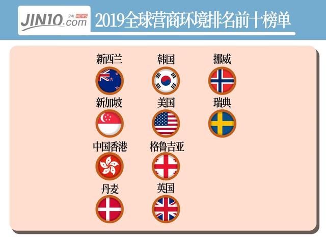 2019全球外资吸引力：美国第一、中国第二，发展中国家成增长引擎