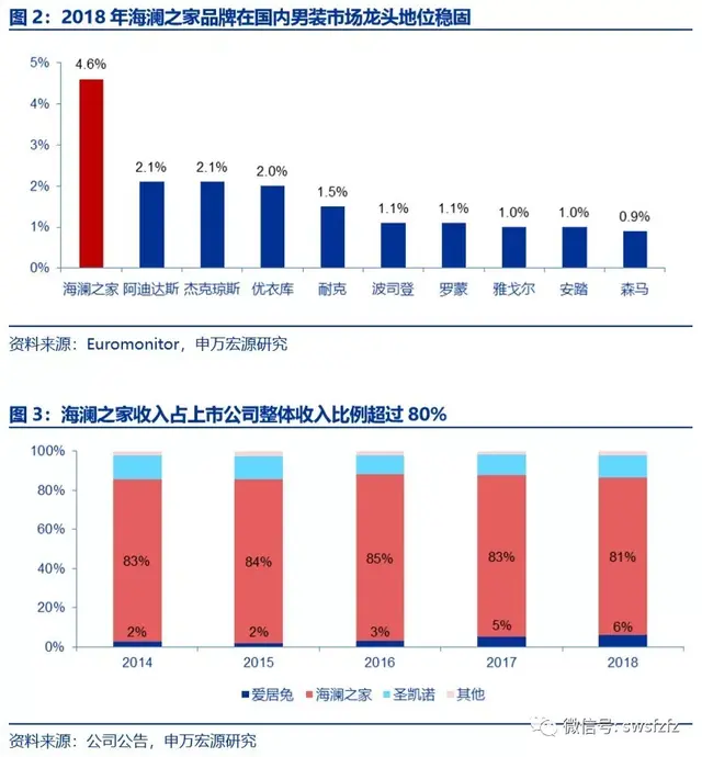 海澜之家：服饰消费白马龙头，品牌矩阵布局落地发力二次增长