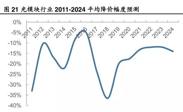 一文看懂光模块市场