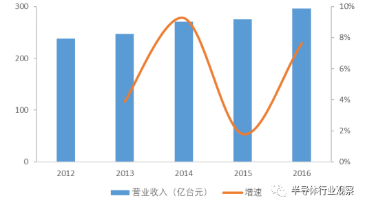 终于有人把被动元器件产业说清楚了