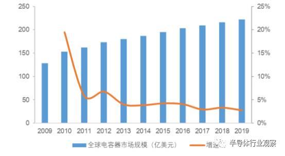 终于有人把被动元器件产业说清楚了