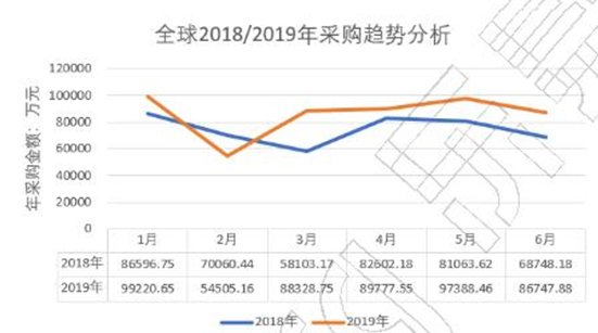 手推车海外出口市场行业数据报告