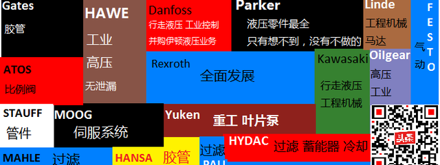 全球十几家知名液压公司介绍及点评，重工行业工程师必备