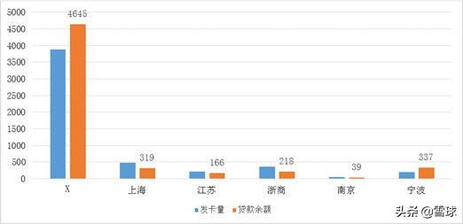 上海银行之深度投资分析