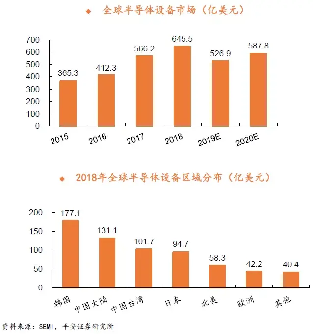 半导体设备和材料供应商盘点︱产业链专题