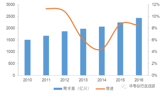 终于有人把被动元器件产业说清楚了