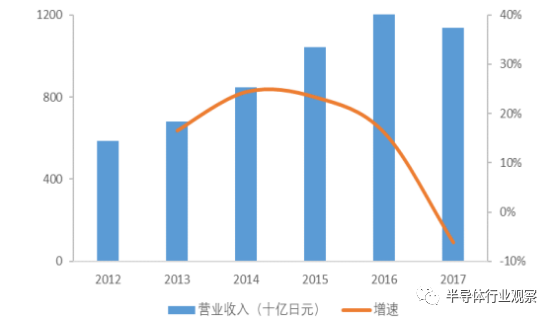 终于有人把被动元器件产业说清楚了