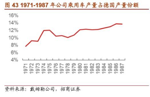 戴姆勒深度剖析：汽车行业的先驱，跨越世纪的高端（94页）上篇