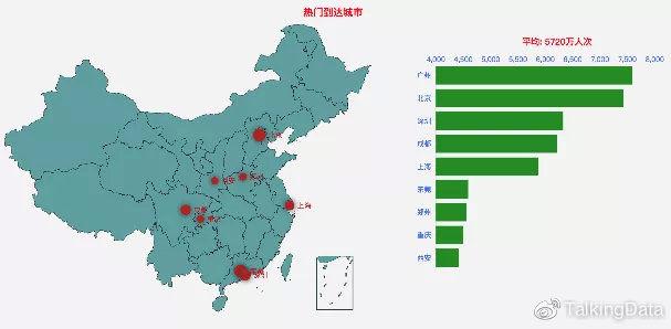 大数据预测2020年春运客流，猜猜哪个省客流最多？