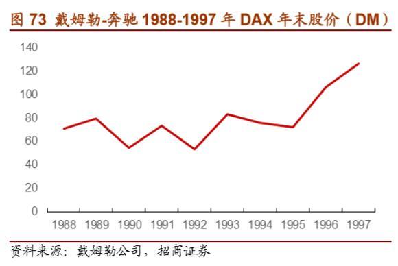 戴姆勒深度剖析：汽车行业的先驱，跨越世纪的高端（94页）上篇