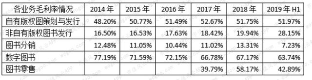 新经典，用情怀赚钱 | 独立研报