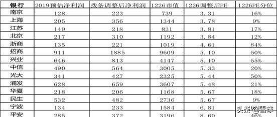 上海银行之深度投资分析