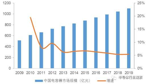 终于有人把被动元器件产业说清楚了