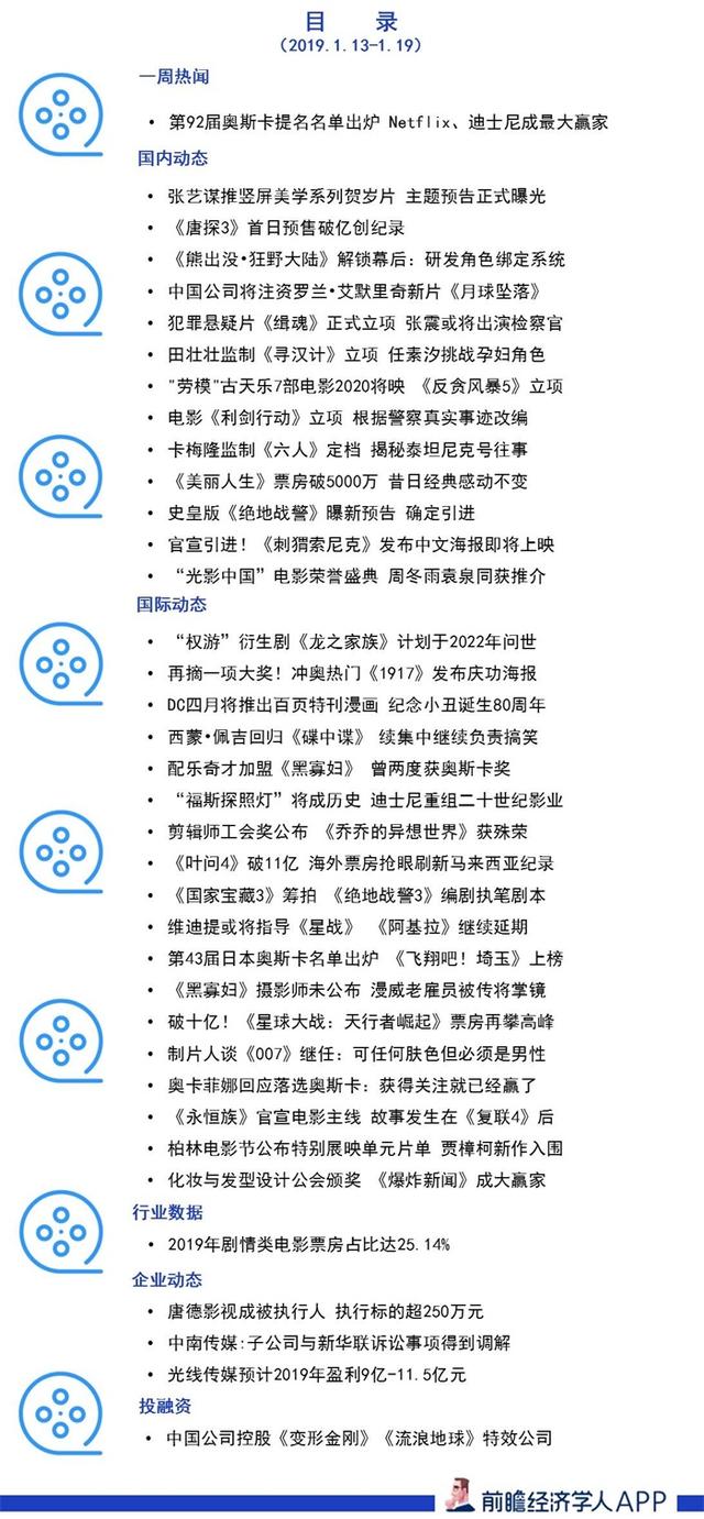 前瞻电影产业全球周报第25期：第92届奥斯卡提名名单出炉，Netflix、迪士尼成最大赢家