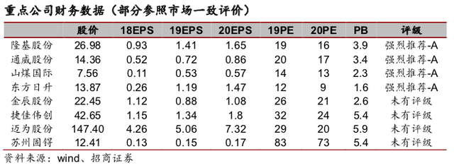 光伏电池不断得到认可，产业化进程或加速