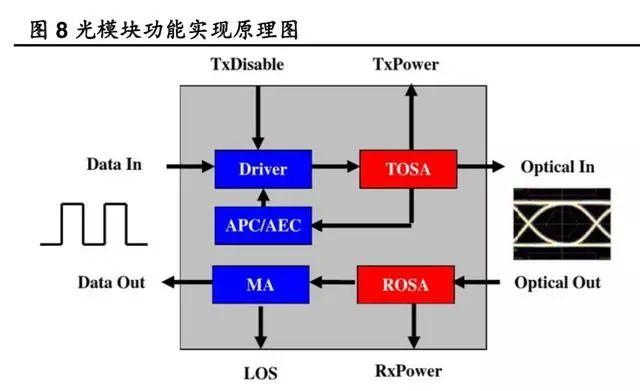 一文看懂光模块市场