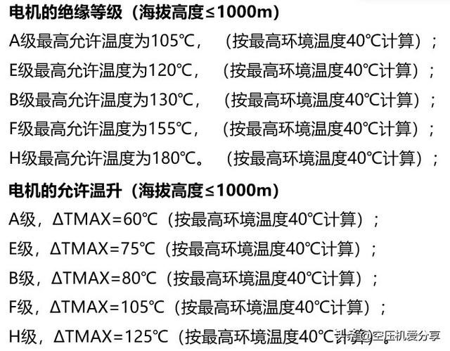 连电机铭牌都看不懂，还谈什么是搞空压机得？