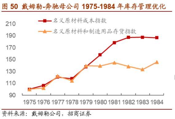 戴姆勒深度剖析：汽车行业的先驱，跨越世纪的高端（94页）上篇