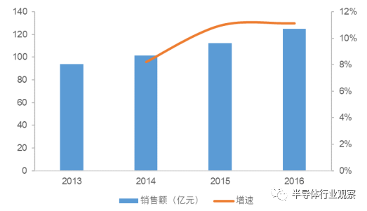 终于有人把被动元器件产业说清楚了